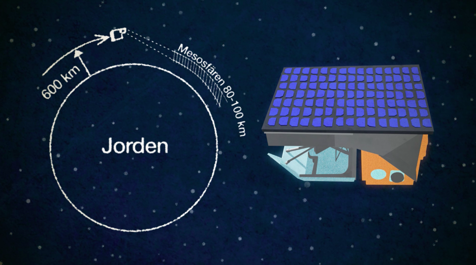 Se satelliten Mats på film