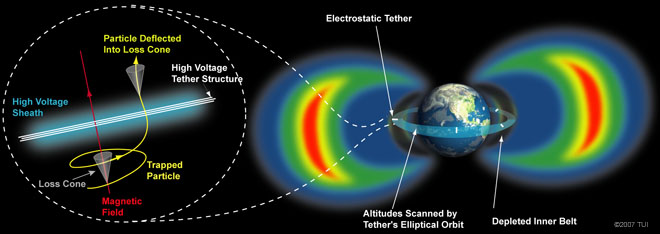 Electrostatic20Tethers20.jpg