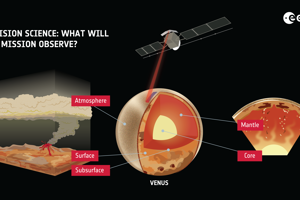 EnVision_science_what_will_the_mission_observe.png Informationstext Envision