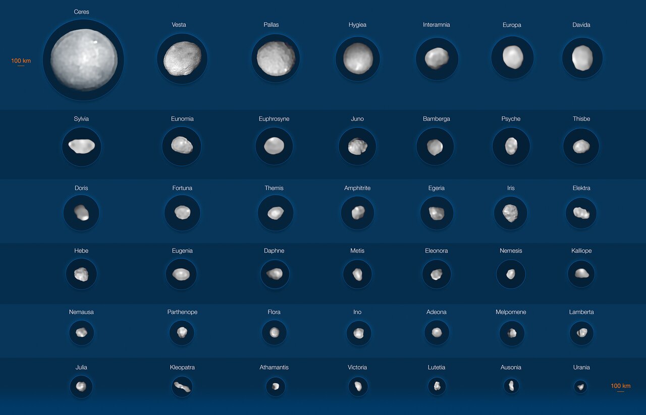 Solsystemets 42 största asteroider