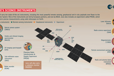 Juice_s_science_instruments.png Infografik ESA
