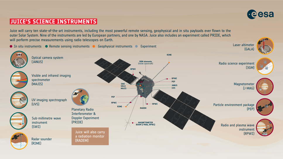 Infografik ESA
