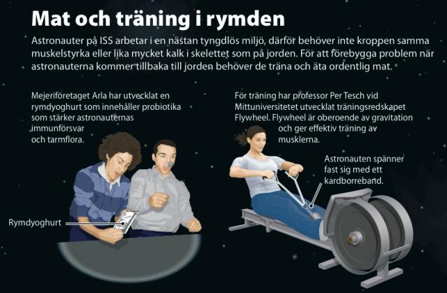 Mat och träning i rymden