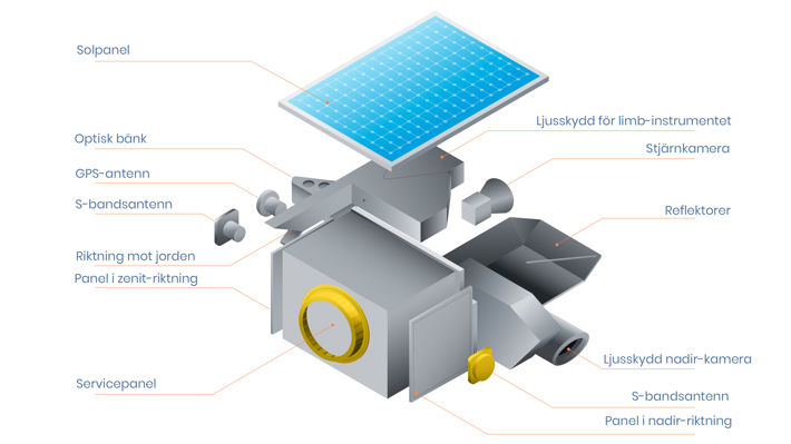 Sprängskiss av Mats
