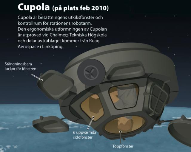 Cupolan