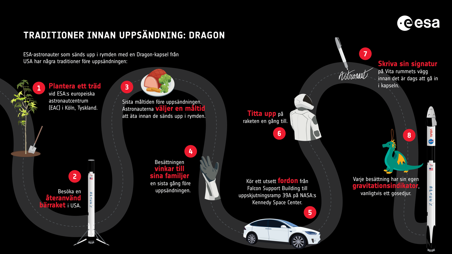 Infografik om traditioner innan uppfärd