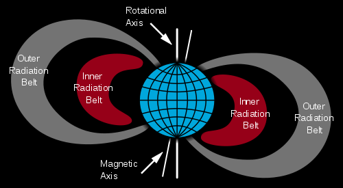 500px-van_allen_radiation_beltsvg_.png