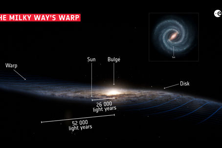 Galaktisk kollision fick Vintergatan att wobbla
