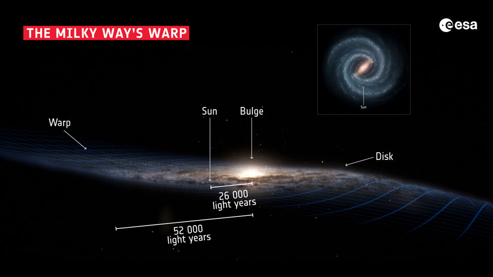 Galaktisk kollision fick Vintergatan att wobbla