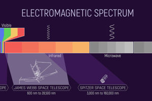 Webb light.jpg Det elektromagnetiska spectrumet