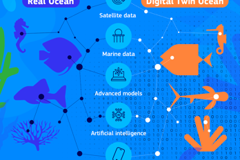 Digital ocean twin.PNG Illustration av dot