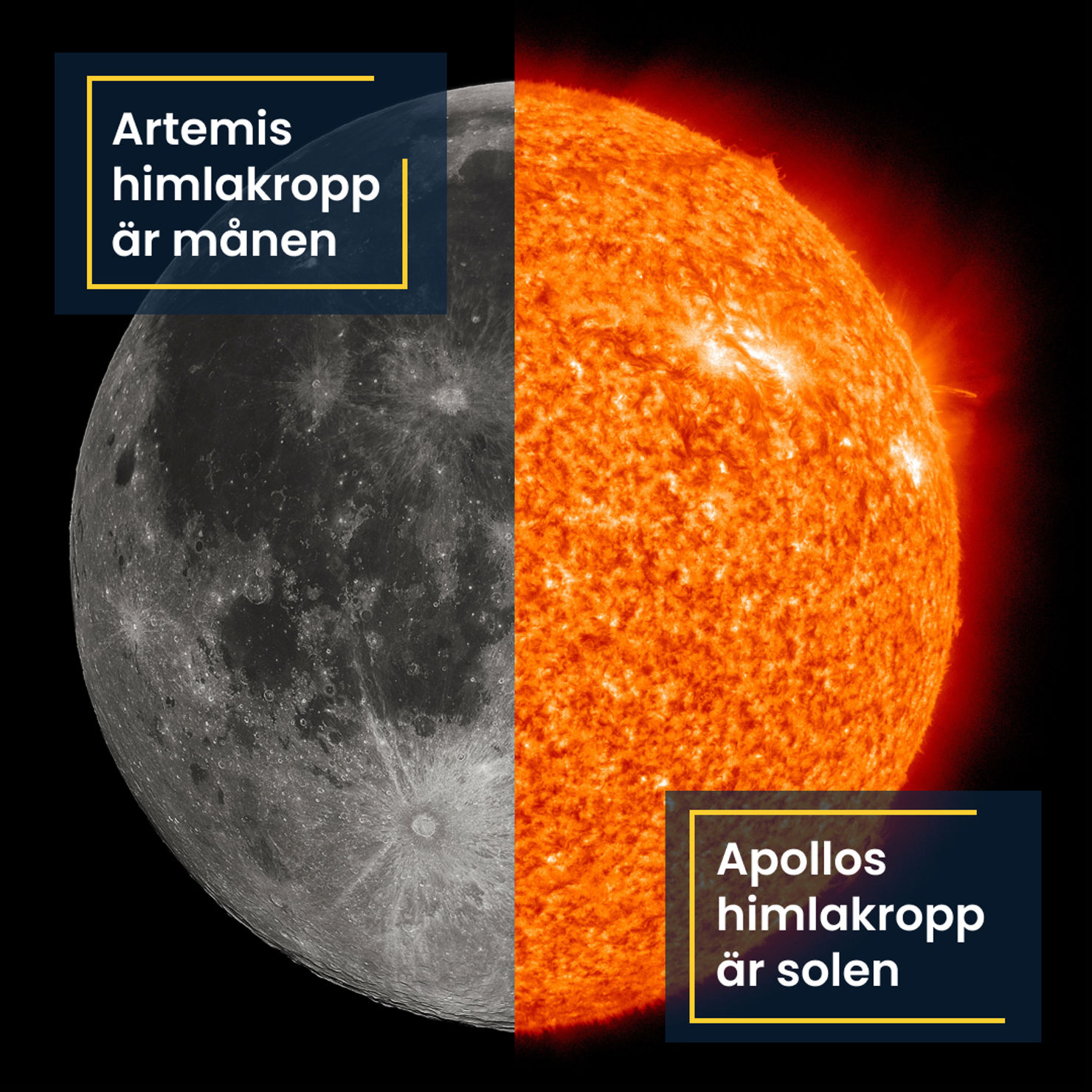 Solen och månen i en sammanslagen bild.