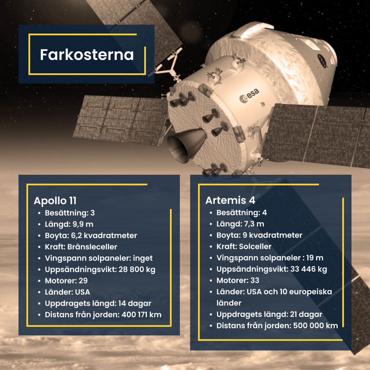 3. Farkosterna.jpg Orionkapseln