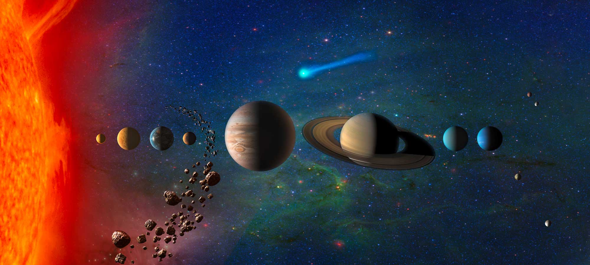 Avståndet mellan planeterna