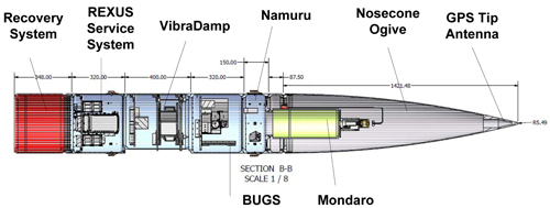 Experiment modules