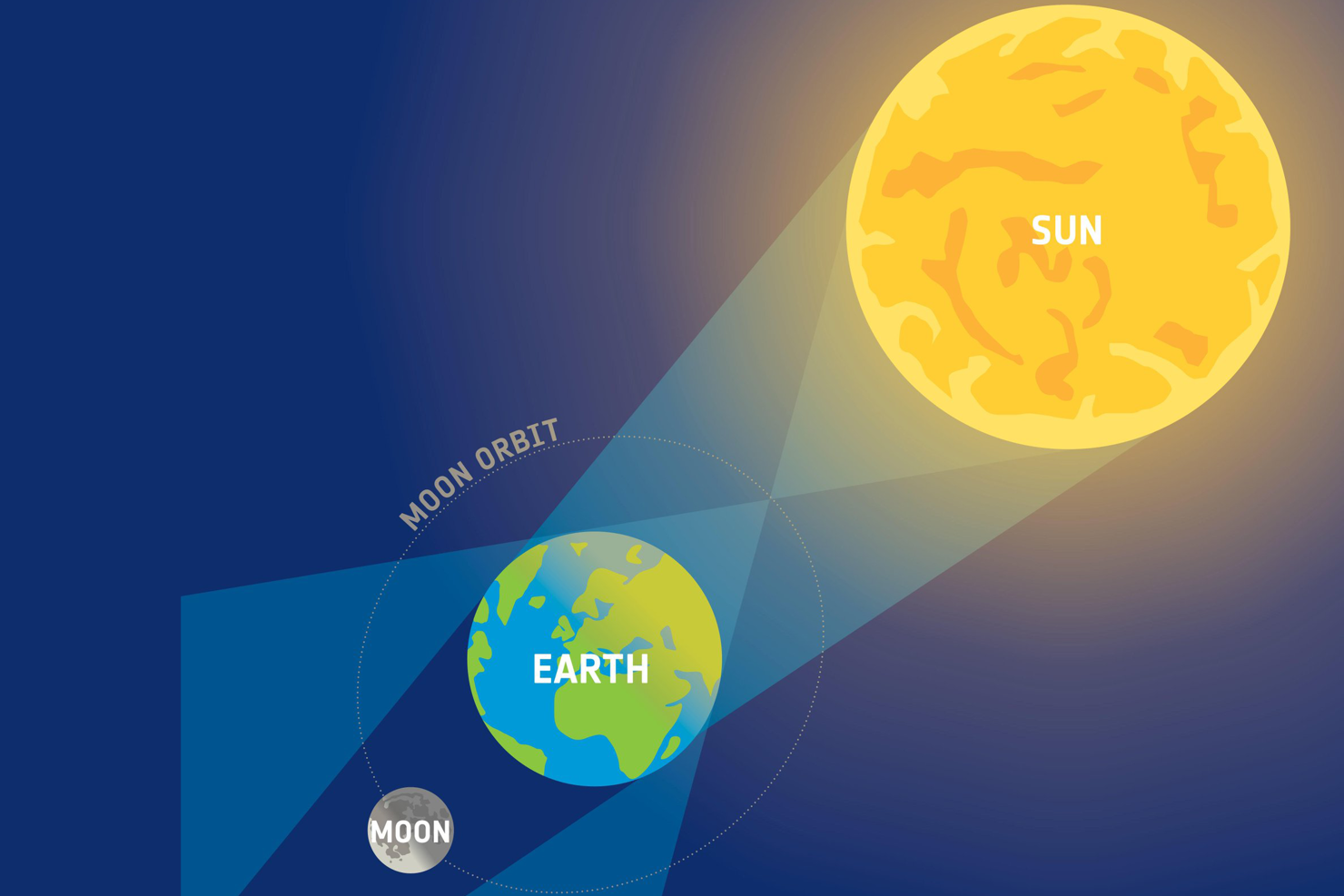 Se månförmörkelse tidigt på måndag morgon