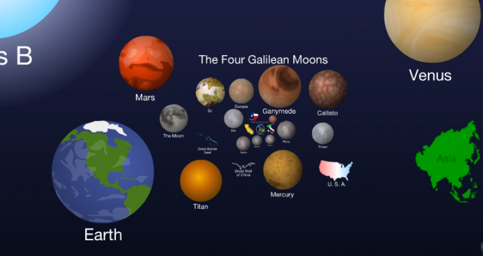The Scale of the Universe 2” ger oss en bra bild över universums storlek. Från den minsta beståndsdel till hela vårt observerbara universum.  Källa: Cary och Michael Huang, htwins.net.
