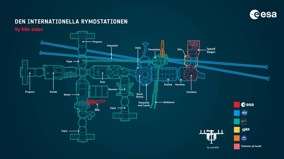 Rymdstationens olika delar