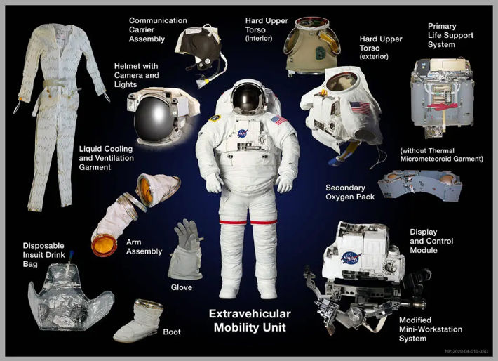 Extravehicular Mobility Unit